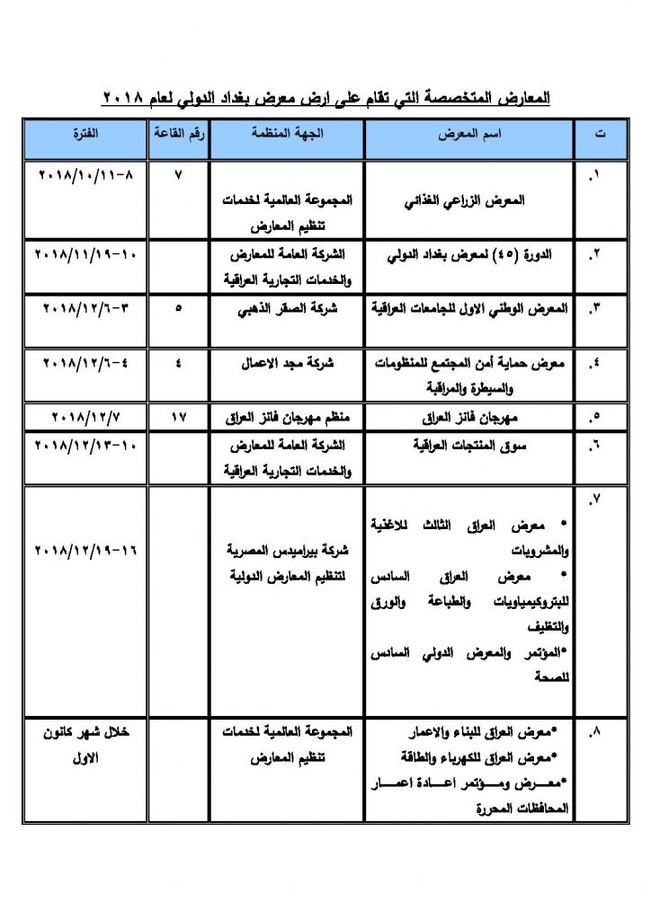 جدول المعارض المتخصصة التي تقام على ارض معرض بغداد الدولي لعام /2018